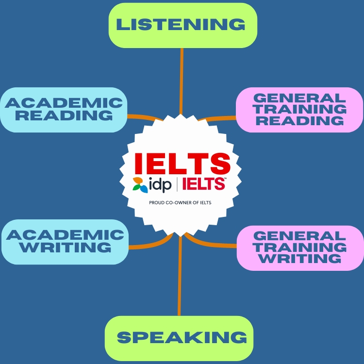 Affordable IELTS Fees in Dehradun