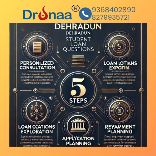 Dronaa Provides the best loan assistance solution for students looking for overseas education