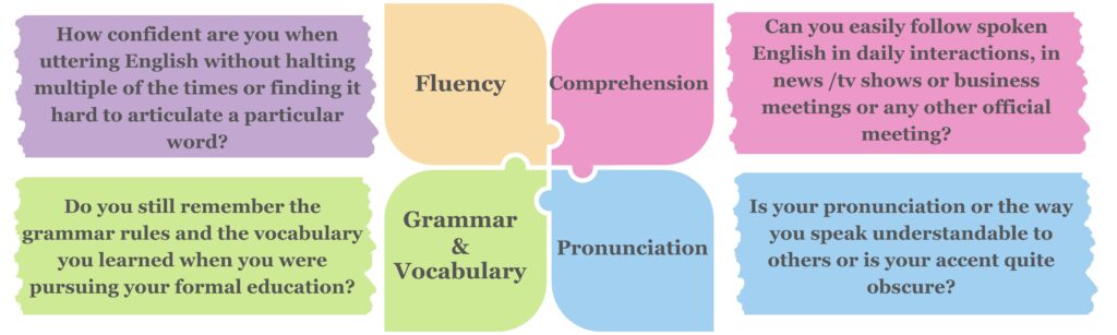 Some key considerations while assessing your skill level