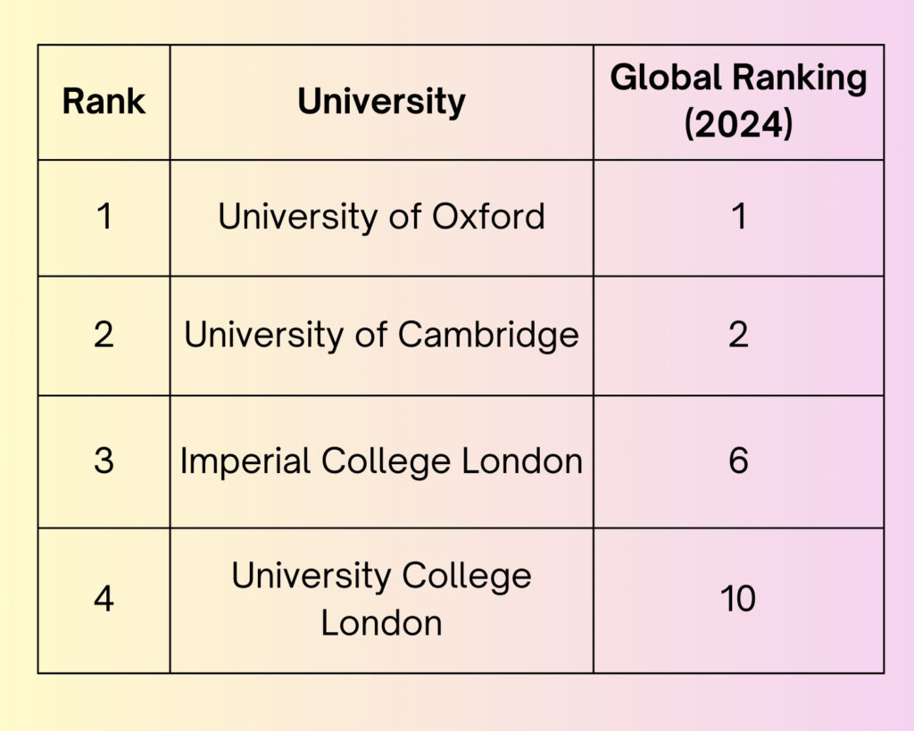 University Ranking