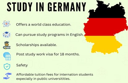 Germany is the best option for Study Abroad