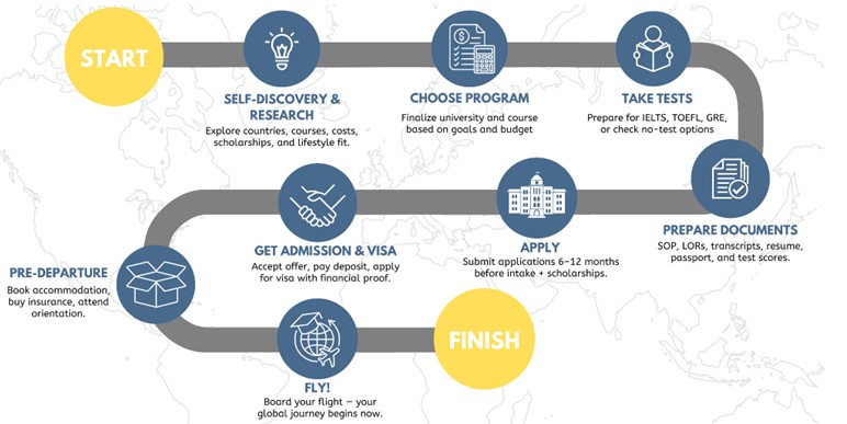 Dronaa international dehradun is the best consultancy