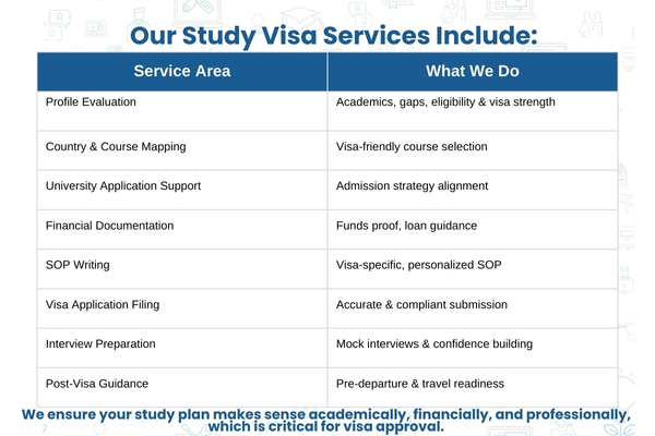 Best Study Visa Assistance