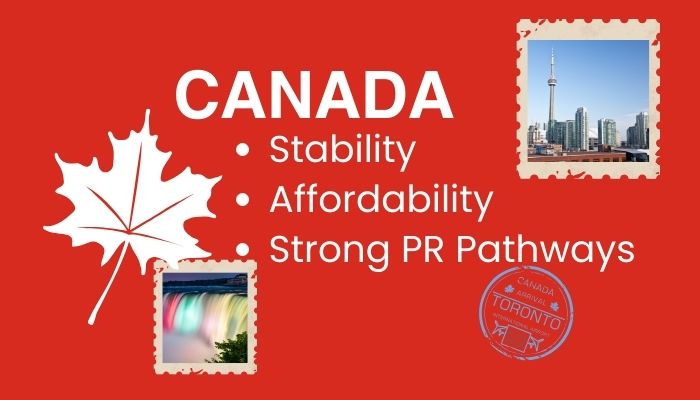 Canada: Stability, Affordability, and Strong PR Pathways